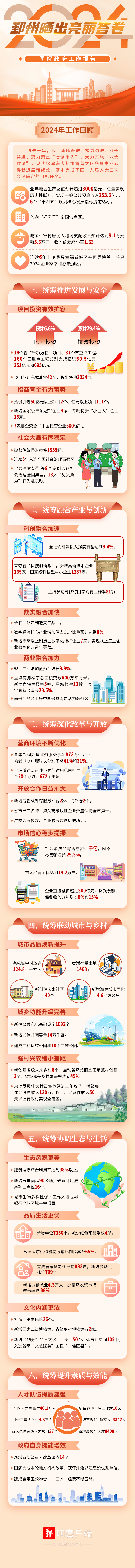 2025年鄞州區政府工作報告圖解1.png
