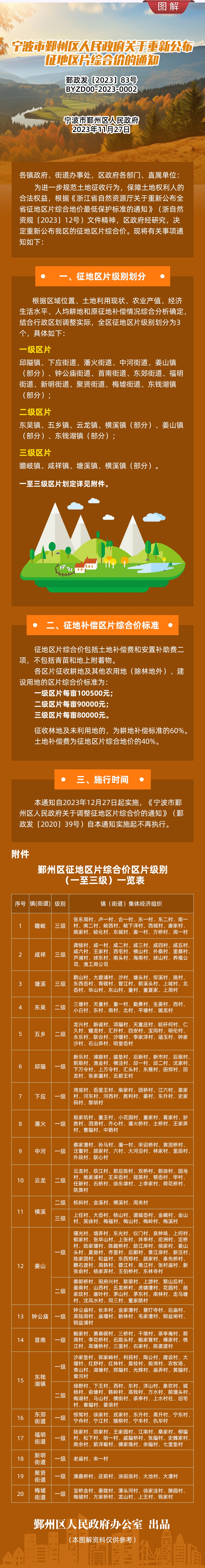 修改（征地價政策解讀）.jpg